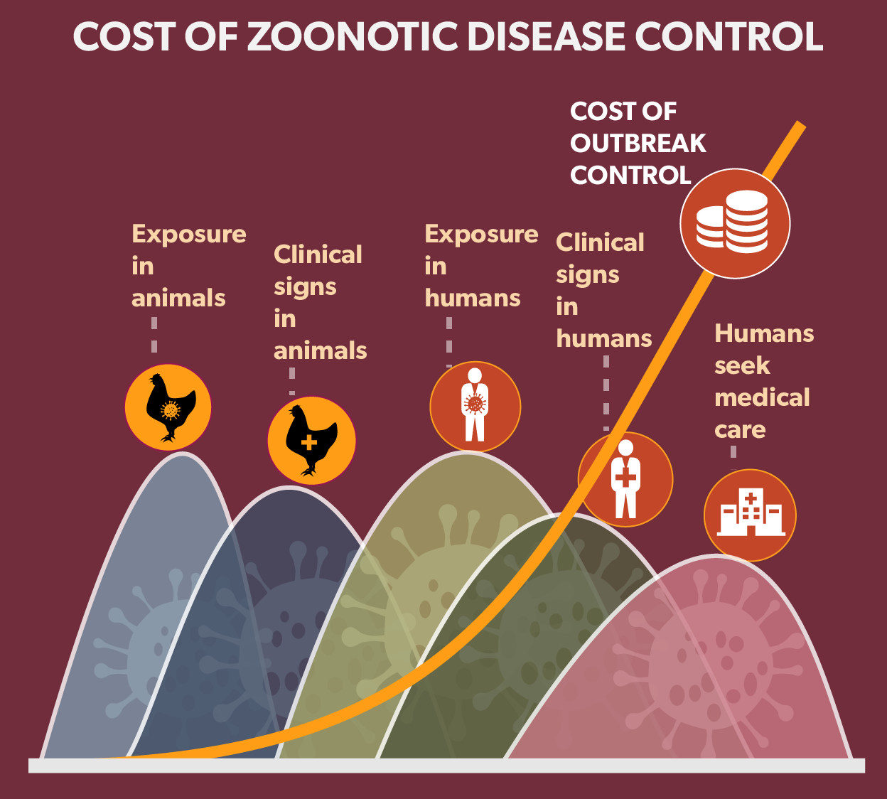 Livestock Pathways To 2030 One Health Why Livestock Matter